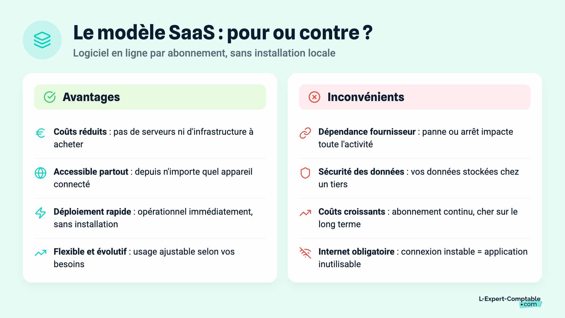 Le modèle SaaS : pour ou contre ?
